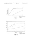 COMPOSITIONS FOR USE AS OR IN WOUND DRESSINGS diagram and image