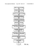 METHOD AND DEVICE FOR REGULATING FLUID PUMP PRESSURES diagram and image