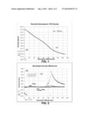 Atmospheric Density Correlation Technique diagram and image