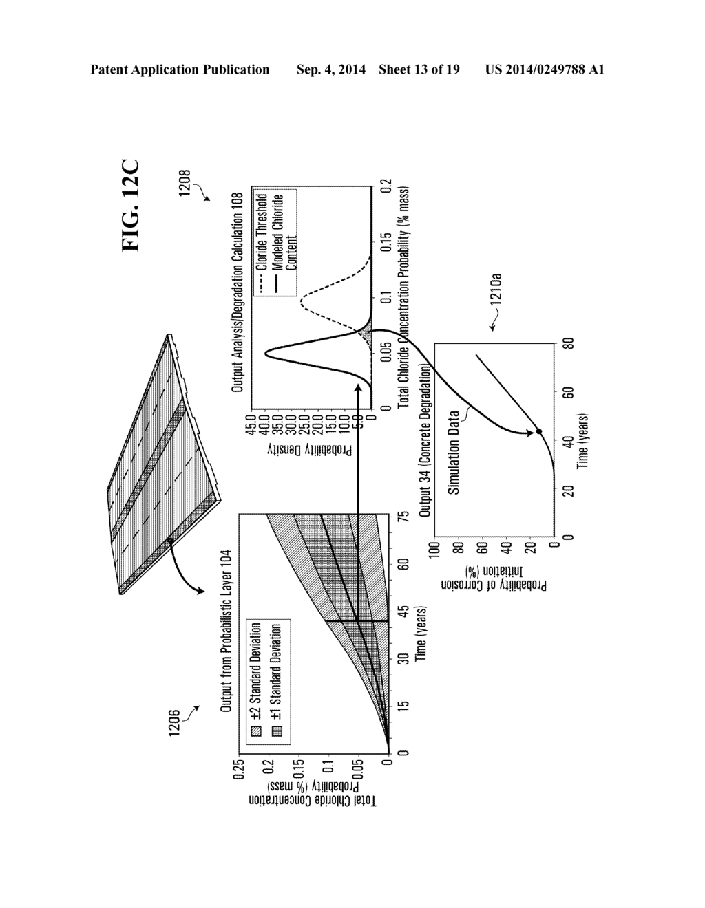 METHOD AND SYSTEM FOR ESTIMATING DEGRADATION AND DURABILITY OF CONCRETE     STRUCTURES AND ASSET MANAGEMENT SYSTEM MAKING USE OF SAME - diagram, schematic, and image 14