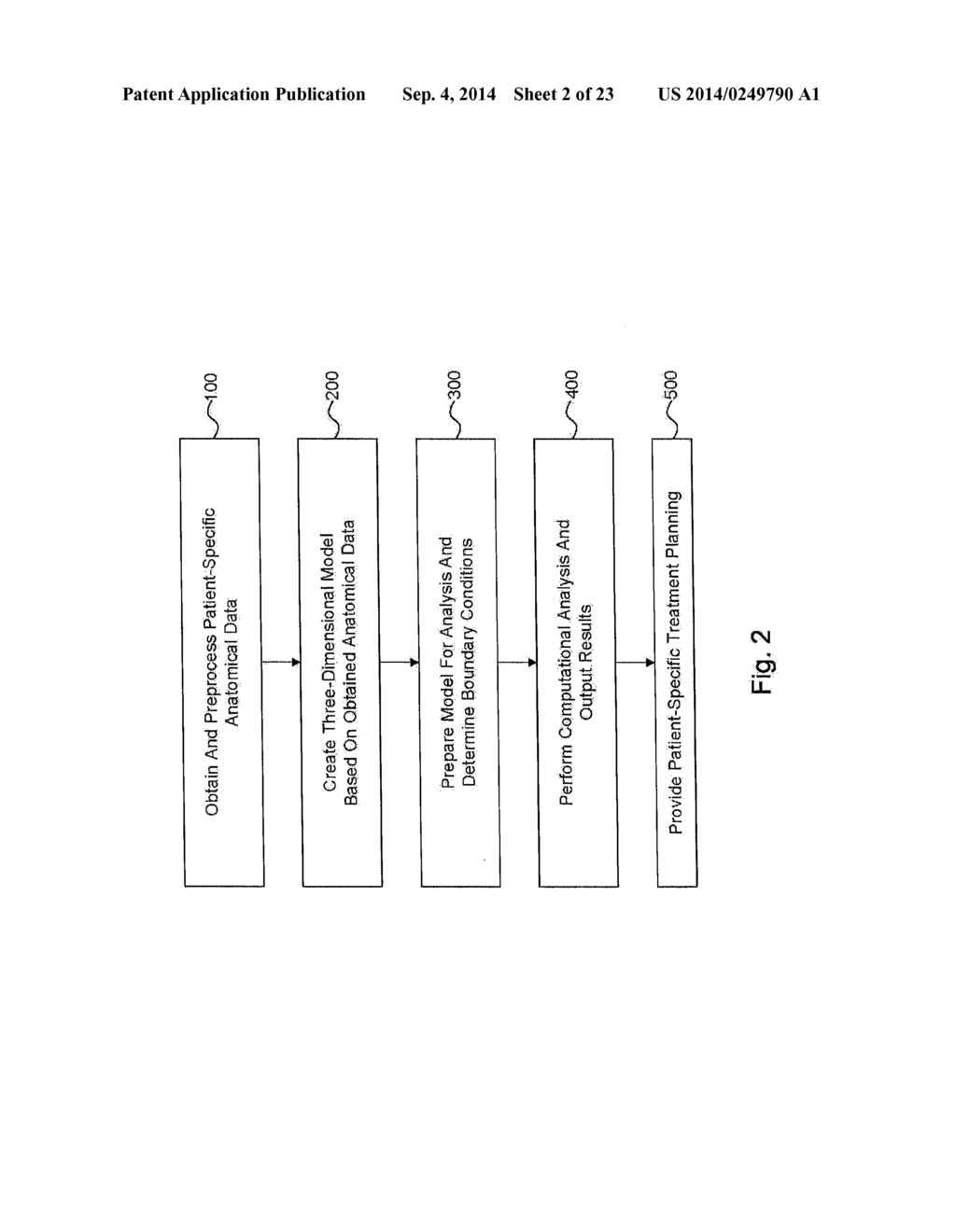 METHOD AND SYSTEM FOR DETERMINING TREATMENTS BY MODIFYING PATIENT-SPECIFIC     GEOMETRICAL MODELS - diagram, schematic, and image 03