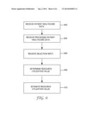 CONFIGURABLE RESOURCE UTILIZATION DETERMINATOR AND ESTIMATOR diagram and image