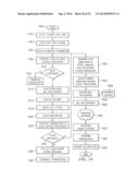 SYSTEM FOR PROVIDING GOODS AND SERVICES BASED ON ACCRUED BUT UNPAID     EARNINGS diagram and image