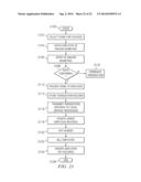 SYSTEM FOR PROVIDING GOODS AND SERVICES BASED ON ACCRUED BUT UNPAID     EARNINGS diagram and image