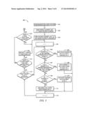 SYSTEMS AND METHODS FOR SYNCHRONIZING HIERARCHICAL REPOSITORIES diagram and image