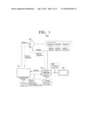 METHOD FOR DISPLAYING CONTENTS, METHOD FOR PROVIDING CONTENTS, CONTENTS     DISPLAY DEVICE AND CONTENTS PROVIDING DEVICE diagram and image