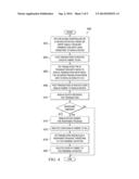 BRIDGING AND INTEGRATING DEVICES ACROSS PROCESSING SYSTEMS diagram and image