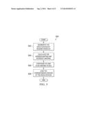 BRIDGING AND INTEGRATING DEVICES ACROSS PROCESSING SYSTEMS diagram and image