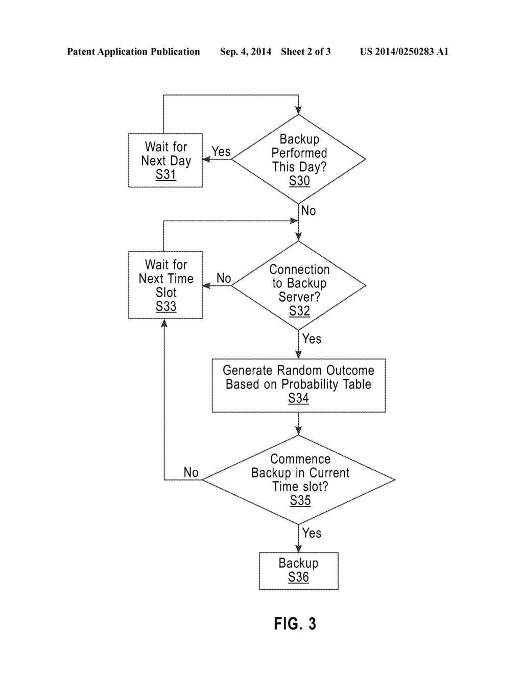 Balanced Distributed Backup Scheduling - diagram, schematic, and image 03