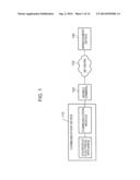 COMMUNICATION DEVICE AND MANAGEMENT METHOD FOR IDENTIFICATION INFORMATION     ITEM USING COMMUNICATION DEVICE diagram and image