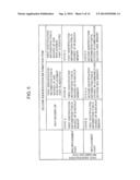 COMMUNICATION DEVICE AND MANAGEMENT METHOD FOR IDENTIFICATION INFORMATION     ITEM USING COMMUNICATION DEVICE diagram and image