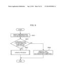 COMMUNICATION DEVICE AND MANAGEMENT METHOD FOR IDENTIFICATION INFORMATION     ITEM USING COMMUNICATION DEVICE diagram and image