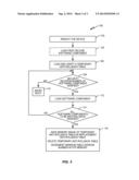 Method for Software Anti-Rollback Recovery diagram and image