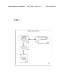 RULE BASED ACCESS FOR REMOVABLE STORAGE diagram and image