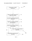 ADD-IN DIGITAL RIGHTS MANAGEMENT diagram and image