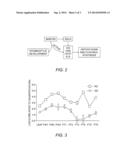 COMPOSITIONS AND METHODS FOR MODULATING ANTHOCYANIN ACCUMULATION AND     PISTIL DEVELOPMENT diagram and image