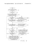 TONE INFORMATION PROCESSING APPARATUS AND METHOD diagram and image