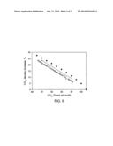 METHOD TO IMPROVE CONFORMANCE CONTROL IN CARBON DIOXIDE FLOODING diagram and image