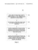 PHYSICAL VAPOR DEPOSITION RF PLASMA SHIELD DEPOSIT CONTROL diagram and image