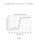 AMBIENT LIGHT SENSOR WITH AUTOMATIC GAIN CONTROL diagram and image