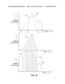 Methods and Apparatus for Decomposing Tandem Mass Spectra Generated by     All-Ions Fragmentation diagram and image