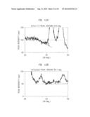 PHASE-CHANGE MEMORY AND SEMICONDUCTOR RECORDING/REPRODUCING DEVICE diagram and image