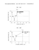 PHASE-CHANGE MEMORY AND SEMICONDUCTOR RECORDING/REPRODUCING DEVICE diagram and image