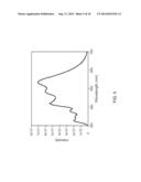 FULL-BAND AND HIGH-CRI ORGANIC LIGHT-EMITTING DIODE diagram and image