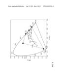 FULL-BAND AND HIGH-CRI ORGANIC LIGHT-EMITTING DIODE diagram and image