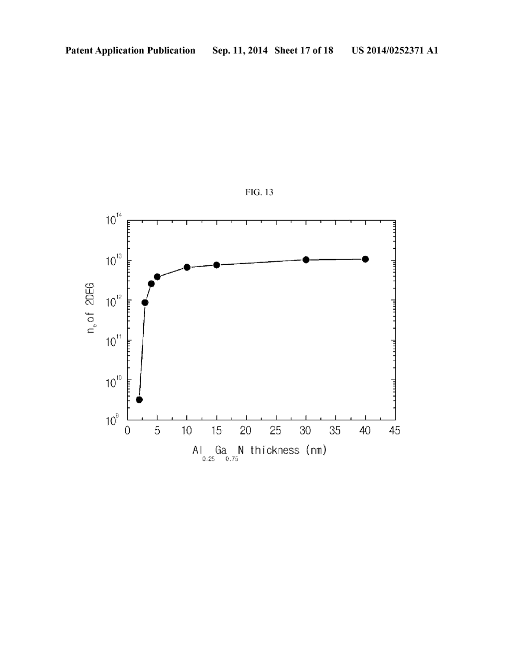 HETEROJUNCTION TRANSISTOR AND METHOD OF FABRICATING THE SAME - diagram, schematic, and image 18