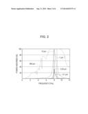 PHOTOCONDUCTIVE ANTENNAS, METHOD FOR PRODUCING PHOTOCONDUCTIVE ANTENNAS,     AND TERAHERTZ TIME DOMAIN SPECTROSCOPY SYSTEM diagram and image