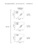 SYSTEM AND METHOD FOR OBTAINING NUCLEAR MAGNETIC RESONANCE MEASUREMENTS ON     RESERVOIR FLUIDS FOR PREDICTION OF FLUID PROPERTIES diagram and image