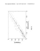 SYSTEM AND METHOD FOR OBTAINING NUCLEAR MAGNETIC RESONANCE MEASUREMENTS ON     RESERVOIR FLUIDS FOR PREDICTION OF FLUID PROPERTIES diagram and image