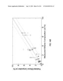 SYSTEM AND METHOD FOR OBTAINING NUCLEAR MAGNETIC RESONANCE MEASUREMENTS ON     RESERVOIR FLUIDS FOR PREDICTION OF FLUID PROPERTIES diagram and image