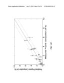 SYSTEM AND METHOD FOR OBTAINING NUCLEAR MAGNETIC RESONANCE MEASUREMENTS ON     RESERVOIR FLUIDS FOR PREDICTION OF FLUID PROPERTIES diagram and image