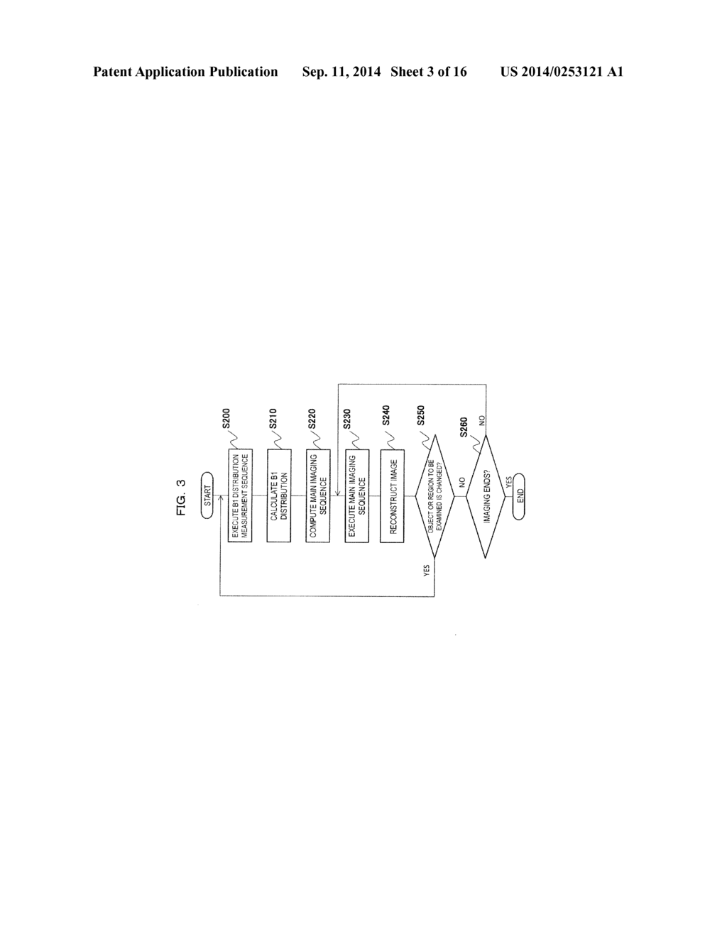 MAGNETIC RESONANCE IMAGING APPARATUS AND IRRADIATION MAGNETIC FIELD     DISTRIBUTION MEASUREMENT METHOD - diagram, schematic, and image 04