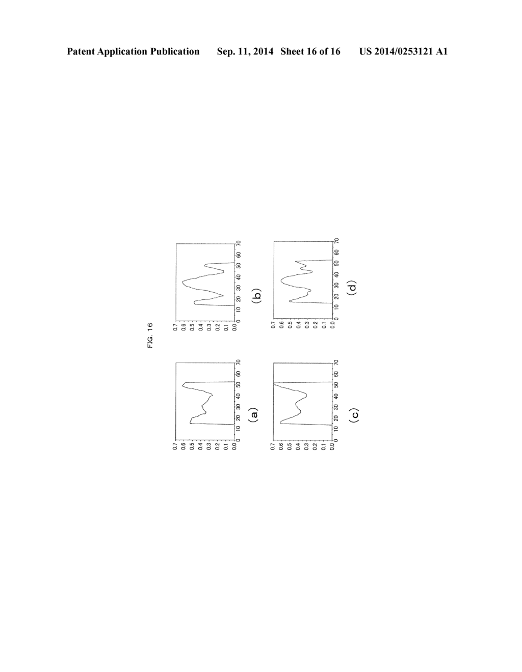 MAGNETIC RESONANCE IMAGING APPARATUS AND IRRADIATION MAGNETIC FIELD     DISTRIBUTION MEASUREMENT METHOD - diagram, schematic, and image 17