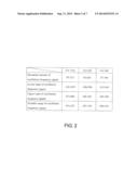 OSCILLATOR CIRCUIT diagram and image