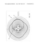 Quad-Sector Antenna Using Circular Polarization diagram and image