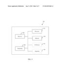 APPARATUS AND METHOD FOR OPERATING A USER INTERFACE OF A DEVICE diagram and image