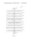 APPARATUS AND METHOD FOR OPERATING A USER INTERFACE OF A DEVICE diagram and image