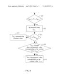 Electromagnetic Pointer Control Method diagram and image