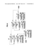 FIGURE DRAWING APPARATUS, FIGURE DRAWING METHOD AND RECORDING MEDIUM ON     WHICH FIGURE DRAWING PROGRAMS ARE RECORDED diagram and image