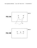 FIGURE DRAWING APPARATUS, FIGURE DRAWING METHOD AND RECORDING MEDIUM ON     WHICH FIGURE DRAWING PROGRAMS ARE RECORDED diagram and image