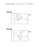 FIGURE DRAWING APPARATUS, FIGURE DRAWING METHOD AND RECORDING MEDIUM ON     WHICH FIGURE DRAWING PROGRAMS ARE RECORDED diagram and image