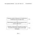 METHOD OF ADJUSTING LIGHT DETECTION ALGORITHM diagram and image