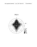 LIQUID CRYSTAL DEVICE, ELECTRONIC DEVICE AND PROJECTOR diagram and image