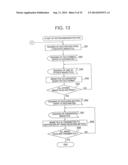 IMAGE PROCESSING DEVICE, IMAGE PROCESSING METHOD AND REMOTE-SCAN IMAGE     PROCESSING SYSTEM USING THE SAME diagram and image