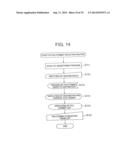 IMAGE PROCESSING DEVICE, IMAGE PROCESSING METHOD AND REMOTE-SCAN IMAGE     PROCESSING SYSTEM USING THE SAME diagram and image