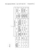 SYSTEM, INFORMATION PROCESSING APPARATUS AND NON-TRANSITORY COMPUTER     READABLE MEDIUM diagram and image